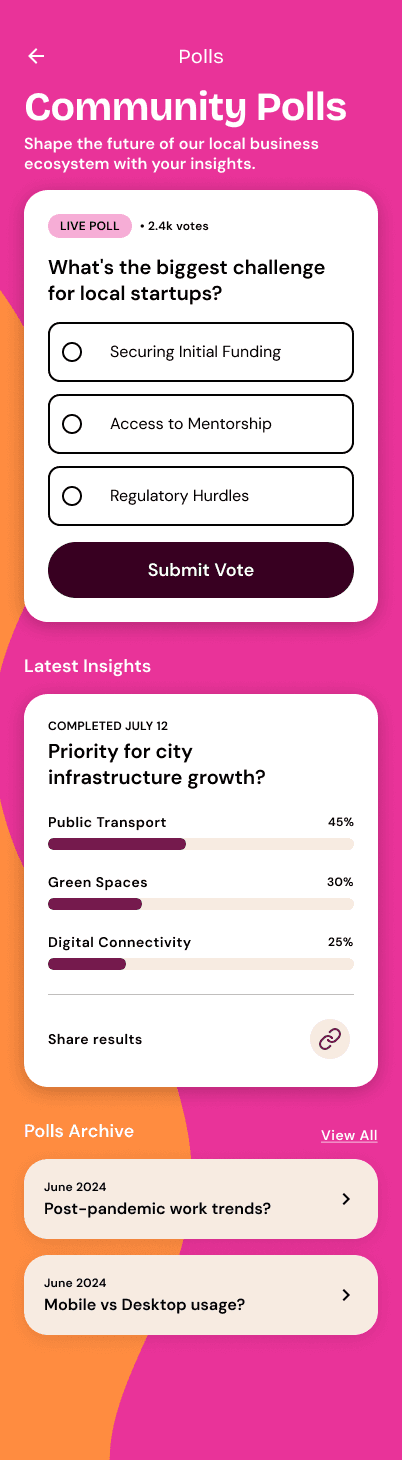 Community polls screen in the Femio app